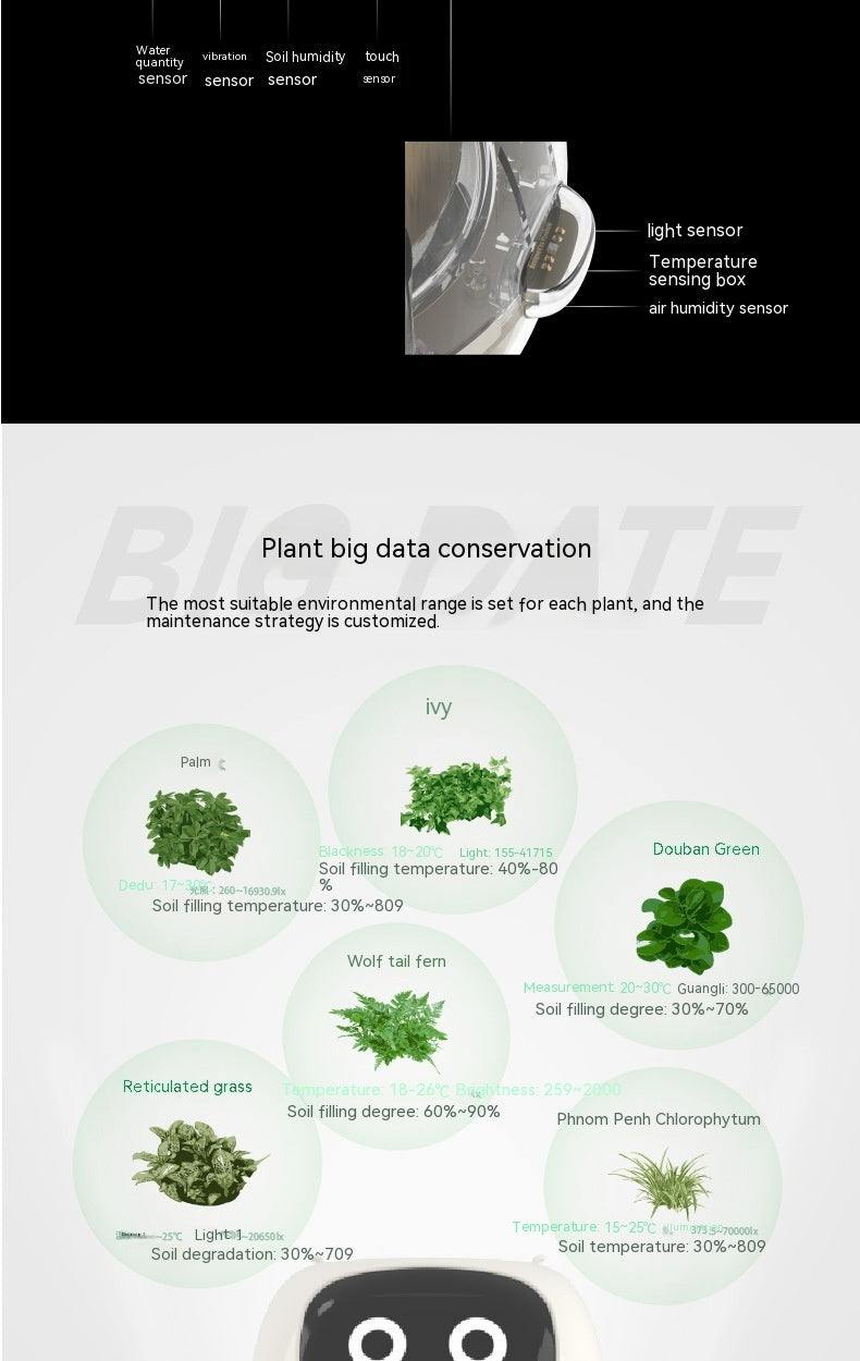 Ivy Smart Planter: 49 Expressions, 7 Sensors & AI for Easy, Fun Plant Care